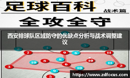西安排球队区域防守的优缺点分析与战术调整建议